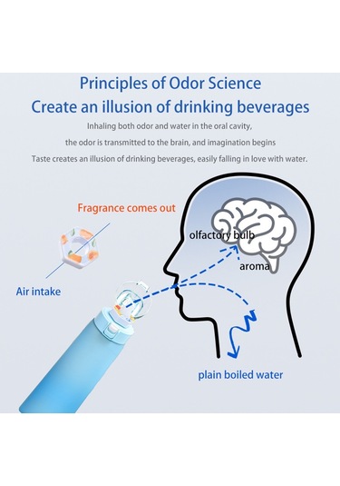 Sones 700 Ml Spor Su Şişesi Tritan Bpa İçermeyen Meyve Kokulu Su Bardağı 8 Koku Halkası Mavi