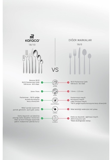 Karaca  Elegance New Boreas Platin 12 Kişilik 84 Parça Çatal Kaşık Bıçak Takımı