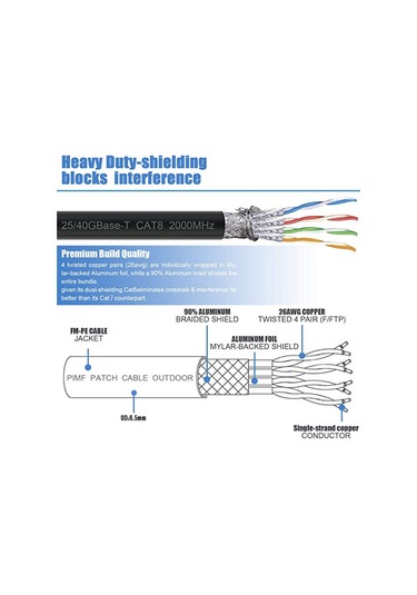 Yunboo Yüksek Hızda Cat8 Ethernet Kablosu - 40gbps, 2000mhz, 10 Metre, Siyah Uçlu