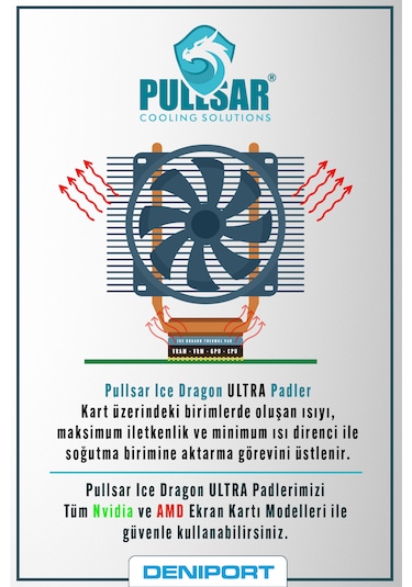 Pullsar Ice Dragon Ultra Termal Pad 100 x 50 x 3.00 MM 20.0 W/M x K