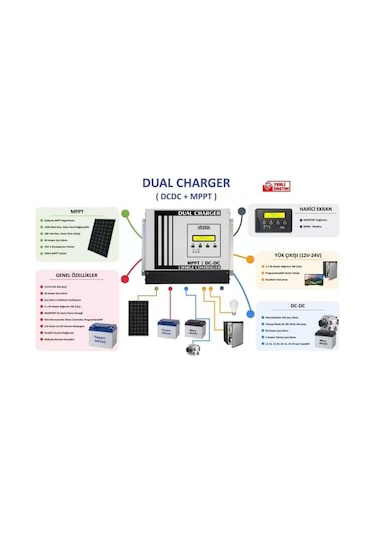 Havensis Dual Charger 40 Ah Mppt Şarj Kontrol Cihazı Ve Dc Dc Charger Çift Yönlü  Takviye Modlu