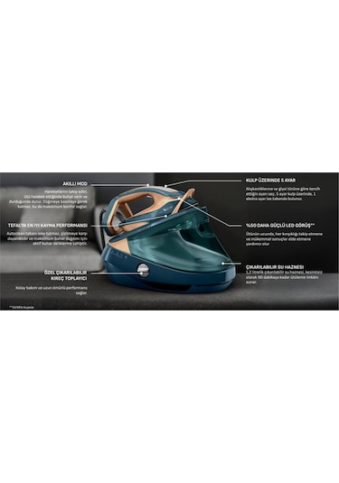 Tefal Pro Express Vision Max GV9920 2400 W Buhar Kazanlı Ütü