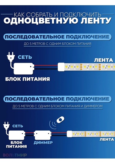 Feron Led Şerit, 60smd 5050 /m 14.4w/m 12v Ip65 6500k. 208984802 Beyaz