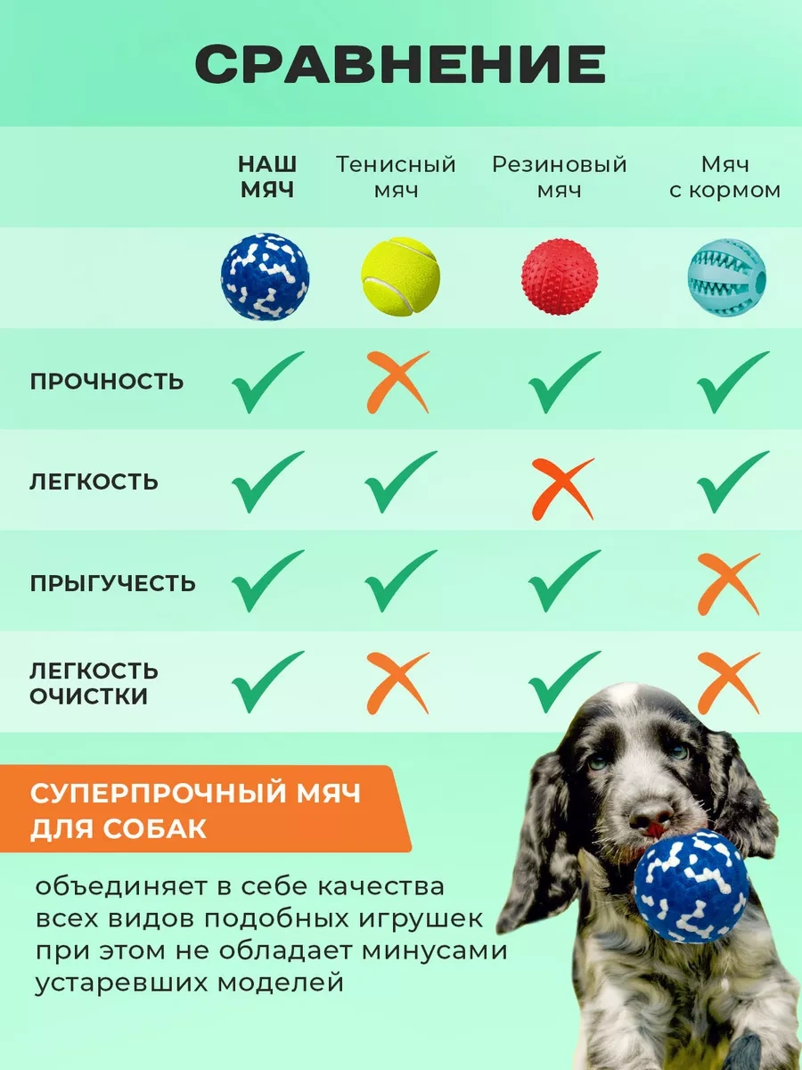 Purrfect Place Köpekler İçin Oyuncak, Süper Dayanımlı Top 201068688