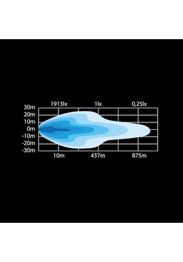 Strands Off-road Led Bar Siberia Dr 12" 30cm 809180