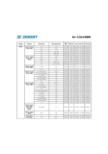 Zekkert Toyota, Volkswagen İçin 13x1000 V Kayışı Değiştürücü Kayışı 301133736