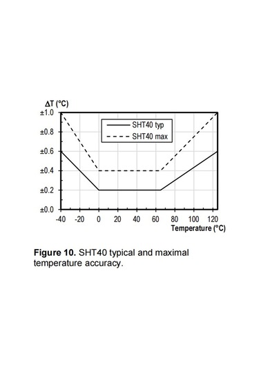 Dianziye Tarım Seraları İçin Su Geçirmez Toprak Sıcaklık Nem Sensörü, I2c Arayüzlü, Dc3.3v, Yüksek Hassasiyetli Ölçüm