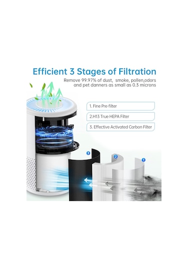 Xiaaokeji Mooka Ve Vewıor Hava Temizleyici İçin 2 Paket B-d02l Yedek Filtre