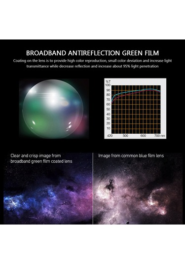 Yaozixa Astronomi Teleskopu İçin 68 Geniş Açı Gözlüğü, 20mm, Yeşil Filmlerli Optik Lens, 1.25 İnç Standart Uyumlu