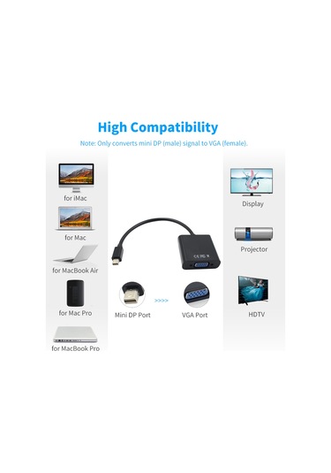 Tenfowee Mini Dp'den Vga'ye Yüksek Çözünürlüklü Video Dönüştürücü Adaptör - Projeksiyon Ve Monitör Bağlantısı İçin