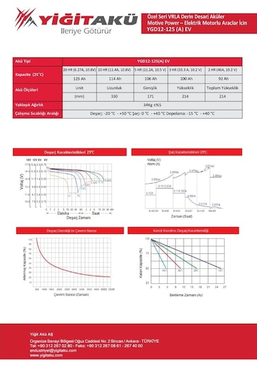12V 125 Ah Ah -Amper Yiğit Akü,Jel Akü Temizlik Araç Solar Güneş / 317282439