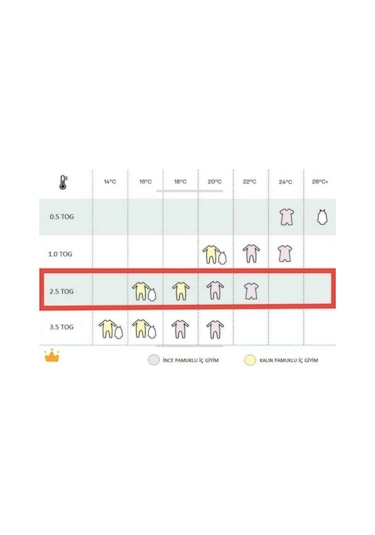 Çift Kat Organik Pazen Erkek Çocuk Bebek Uyku Tulumu 2.5tog Çok Renkli