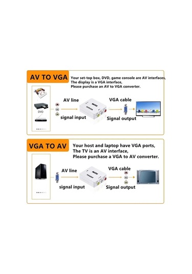 Supermarket1 Hdmi Dönüştürücü - Usb Güçlü, 1080p Full Hd, Taşınabilir Av-hdmı Çevirici