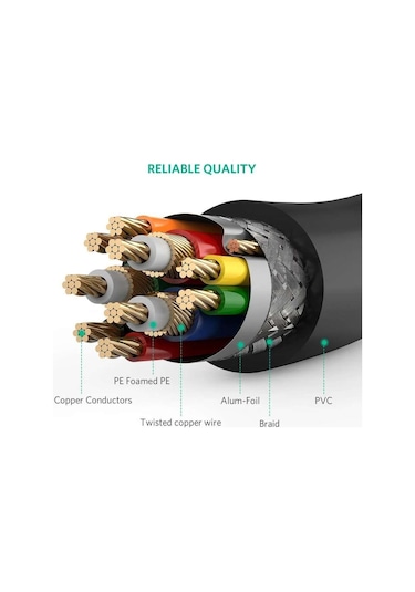 Ugreen Dvı 24+5 To Vga Dönüştürücü Görüntü Aktarma Kablosu 1.5 Me