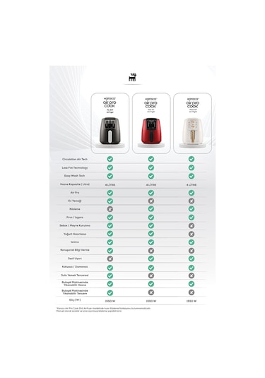 Karaca Air Pro Cook XL 2 in 1 Konuşan Airfryer Fritöz 4 Kişilik