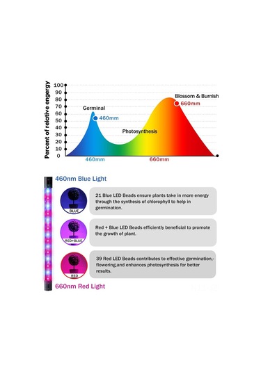Geeroyoo Usb Bağlantılı 30w Üç Kafalı Bitki Büyütme Lambası - Saksı, Bahçe Ve Sera İçin İdeal Diğer