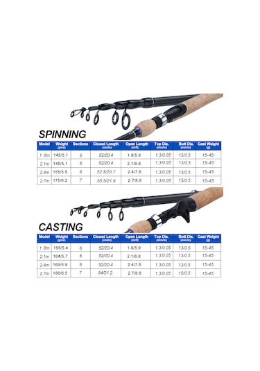 MSO Spinning Rod  2.4 M Karbon Fiber Teleskopik Olta Kamış