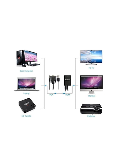 Vga To Hdmı Kablo Dönüştürücü Converter Görüntü Ve Ses Çevirici (503944470)