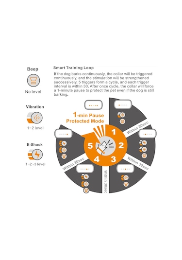 Geeroyoo Köpek Eğitim İçin Dokunmatif Havlama Önleyici, Ip67 Su Geçirmez, Siyah Renk