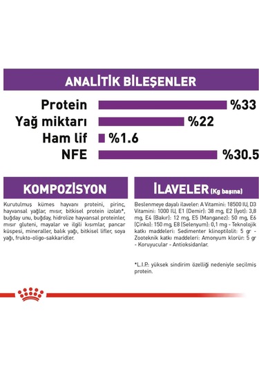 Royal Canin Sensible 33 Hassas Sindirimi Olan Kediler İçin Mama 400 Gr