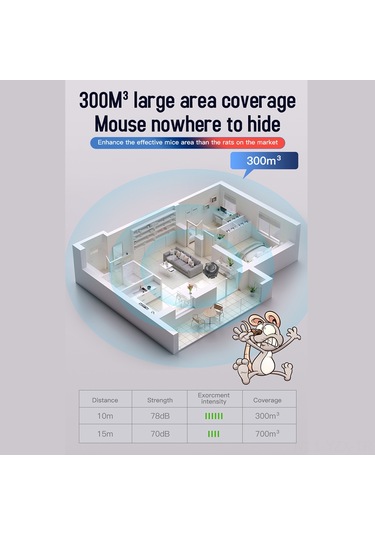 Yaozixa Siyah 360 Derece Aydınlatmalı Güçlü Fare, At, Mus, Sinek, Karınca, Yarasa Kovucu - Avrupa Standartı Abs Malzeme, 25-65khz, 300m² Kapsama