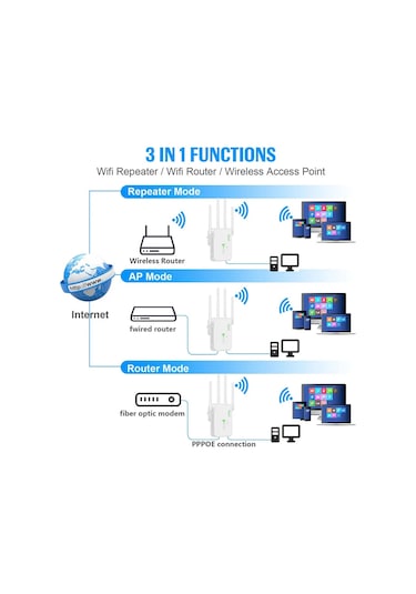 1200 Mbps Kablosuz Wifi Tekrarlayıcı Wifi Sinyal Güçlendirici Çift Bantlı 2.4g Black Bize Fiş