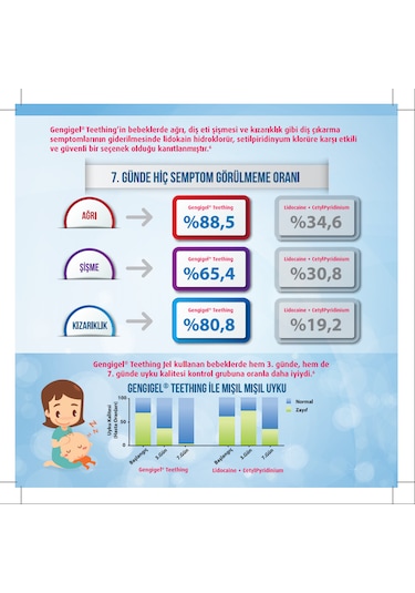 Gengigel Teething Jel Diş Çıkarma Jeli 20 Ml