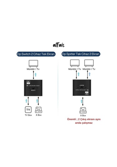 8k Displayport Switch Çift Yönlü Geçiş, Uzaktan Kumanda İle 8k 30hz - 4k 120hz Destekli