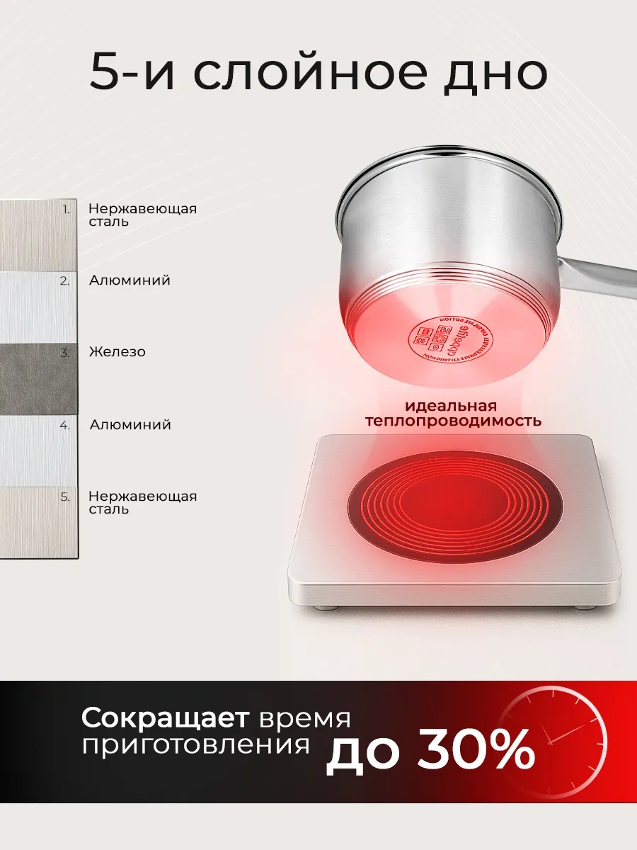 Appetite Paslanmaz Çelikten Kapaklı Mutfak Kabı, 2,1 Litre 11184029 Gri