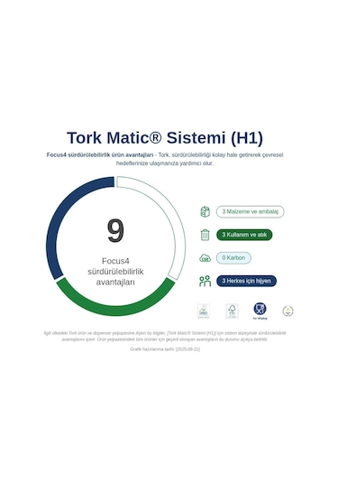Tork 290067 Advanced Kağıt Havlu 2 Katlı 6 Adet 6 150 M