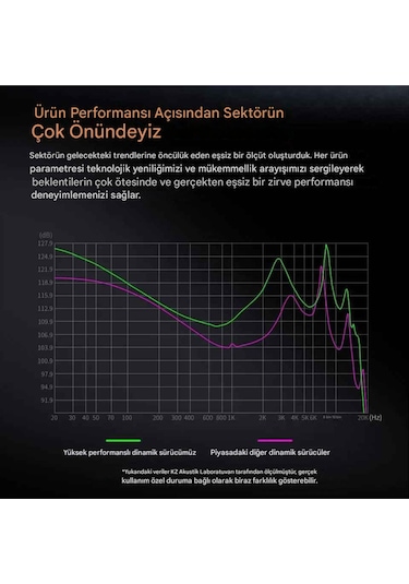 Kz Dawn Iem Kulakiçi Kablolu Kulaklık Basshead Mikrofonlu Dawn