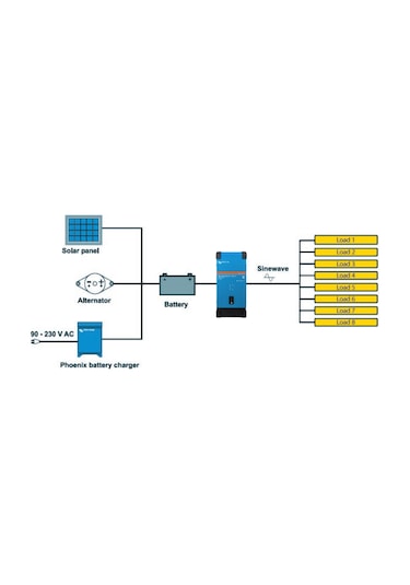 Victron Phoenix Smart 24/3000 24V 3000W BT Tam Sinüs İnvertör