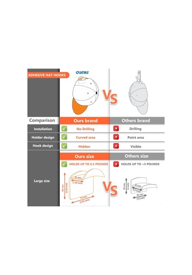 Youtek 10'lu Beyaz Duvarlı Şapka Tutucuları - Delme Yok 3m Yapıştırıcı - Şapka, Şapka, Güneş Şapkasını Düzenle - Erkeklere İdeal Hediye Beyaz