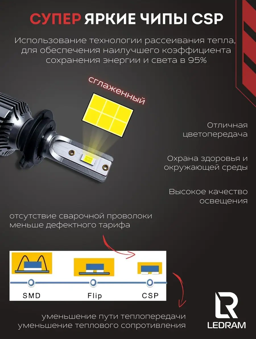 Carstore52 Standart H7 Led Lamba 164092113