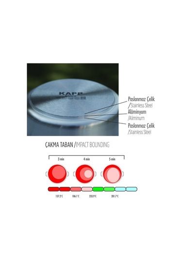 Kapp Çelik Tencere - Silindirik 60X55 CM - 155.4 L