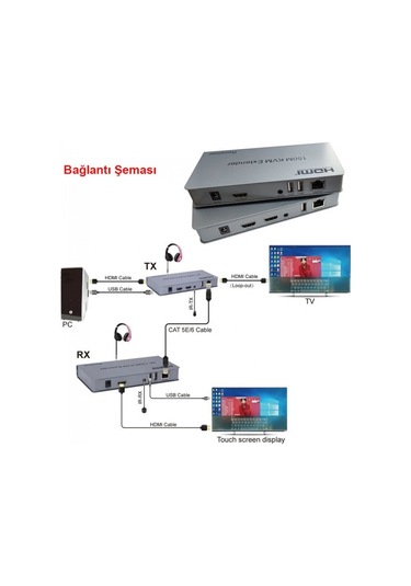 Hdmı 150m Kvm Extender Alıcı Verici Receiver Transmitter Kvm Extender