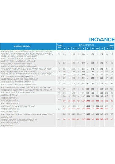 Inovance Md500t22g/30pb-plus-ınt ,22kw/30kw/380v Ac Motor Sürücü