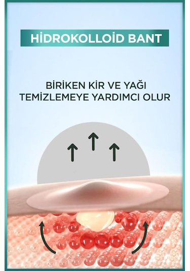 Pimple Patch 22'li Sivilce Bandı / Hidrokolloid Bant / Akne Karşıtı 22li Bant 8690595211459-10607