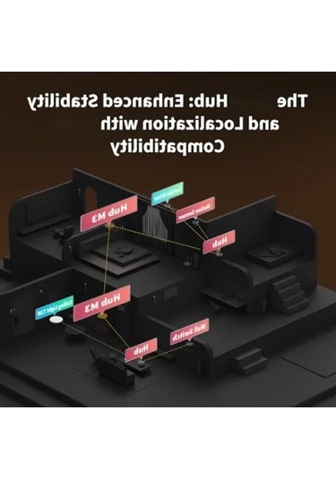 Akıllı Ev Kontrol Cihazı - Zigbee, Bluetooth, Wi-fi Uyumlu .