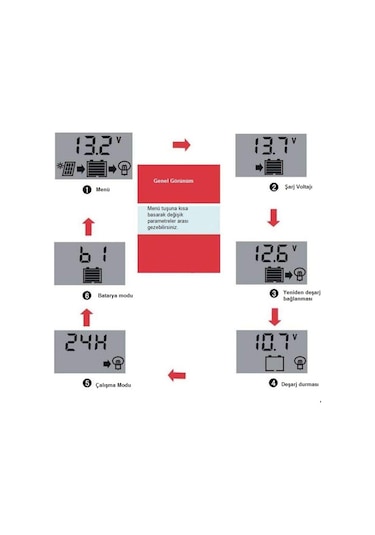 Unichrome 10A Dijital Solar Şarj Akü Kontrol Cihazı