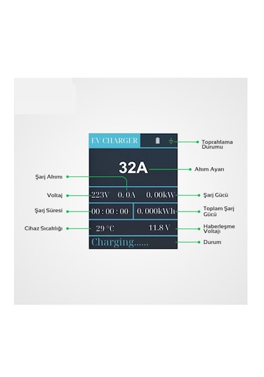7 Kw 32A Tip-2 3X32A Fiş Monofaze Çantalı Dönüştürücü Kablolu Elektrikli Araba Taşınabilir Şarj Istasyonu 5 M Türkçe