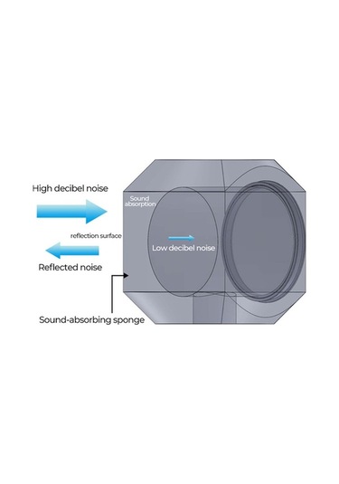 Didadodo Springsun Prof. Ses Yalıt. Mikrofon Rüzgar Perdesi - 45-60mm Çap Uyumlu, 45-60mm Uyumlu