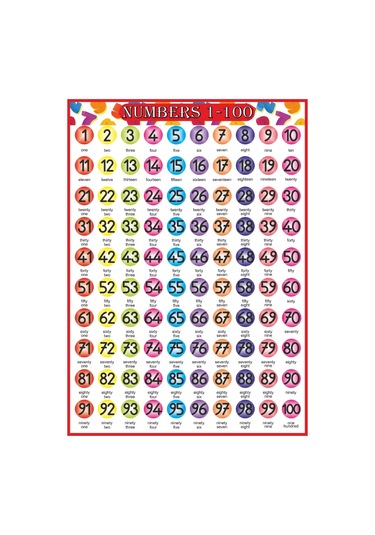 İngilizce Yüzlük Tablo Bristol Karton Baskı 50x70 Cm