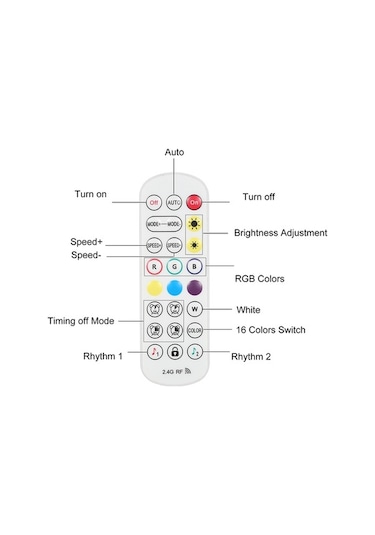 Besthome1 Rgb Renkli 6 Adet Altıgen Duvar Lambası - Müzik Kontrollü, Bluetooth & Uygulama, Usb Beslemeli, Zamanlayıcı Beyaz Işı Beyaz