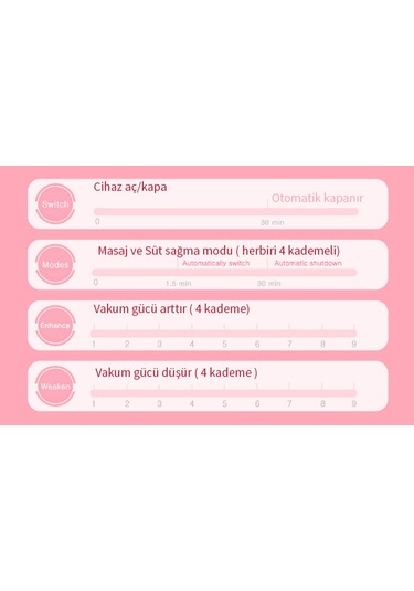 İkili Elektrikli Süt Pompası Annelere Elektrikli Göğüs Pompası