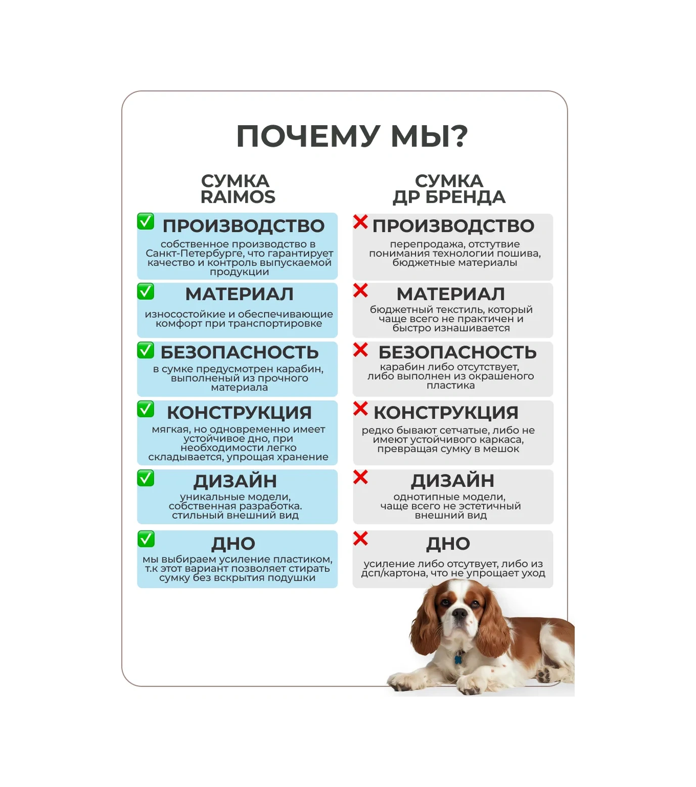 Raimos Küçük Köpekler Ve Kediler İçin Taşıma Çantası M 236338690