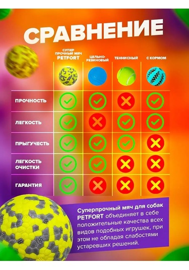 Petfort Köpekler İçin Çiğneme Oyuncağı, Süper Dayanıklı Top 159440582