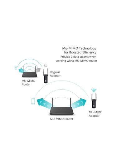 AC1200 Mbps Dual Band USB 3.0 Adaptör Kablosuz Wi-Fi Alıcı