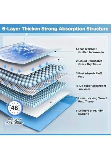 Hızlı Varış 50 Al 50 Bedava Yükseltilmiş Ve Kalınlaştırılmış Yüksek Kaliteli Süper Emici Köpek İdrar Pedi - Orta/büyük Köpekler İçin Uygun, Kamp/ev