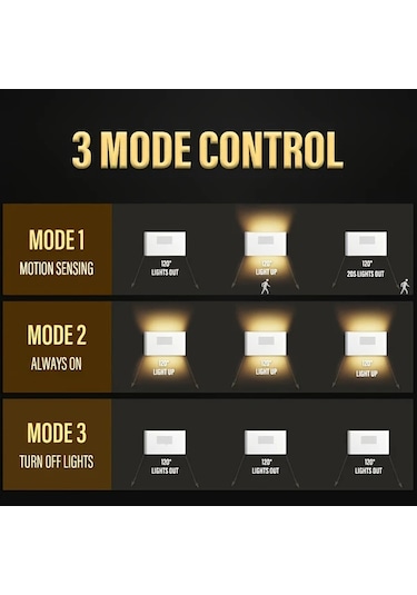 Cordial 4 Adet Usb Şarj Edilebilir Led Hareket Sensörlü Gece Işıkları Ayarlanabilir Parlaklık Yatak Odası Hol Dolap Mutfak İçin